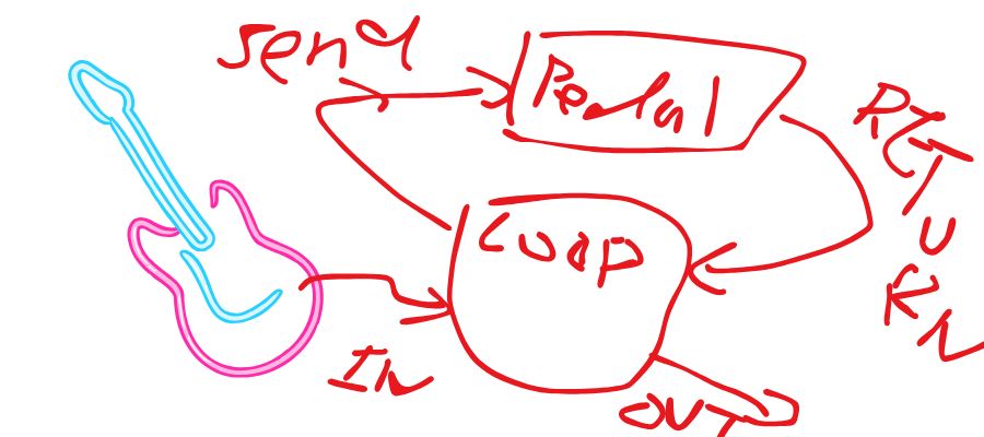 完整 Loop FX 系統示意圖
