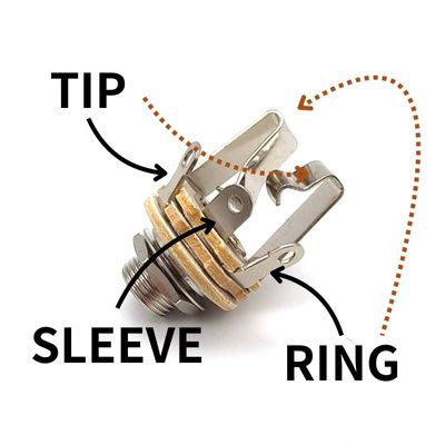 TRS插座實物圖與平衡接線示意圖