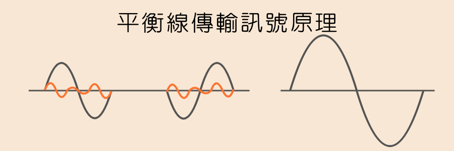 平衡訊號傳輸原理圖