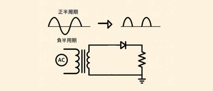 半波整流電路